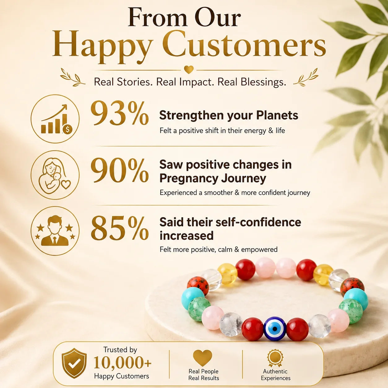 Blessed Conceive & Protection: Pregnancy Bracelet (Spiritual Support for Motherhood Journey)