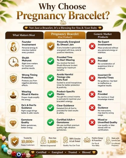 Blessed Conceive & Protection: Pregnancy Bracelet (Spiritual Support for Motherhood Journey)